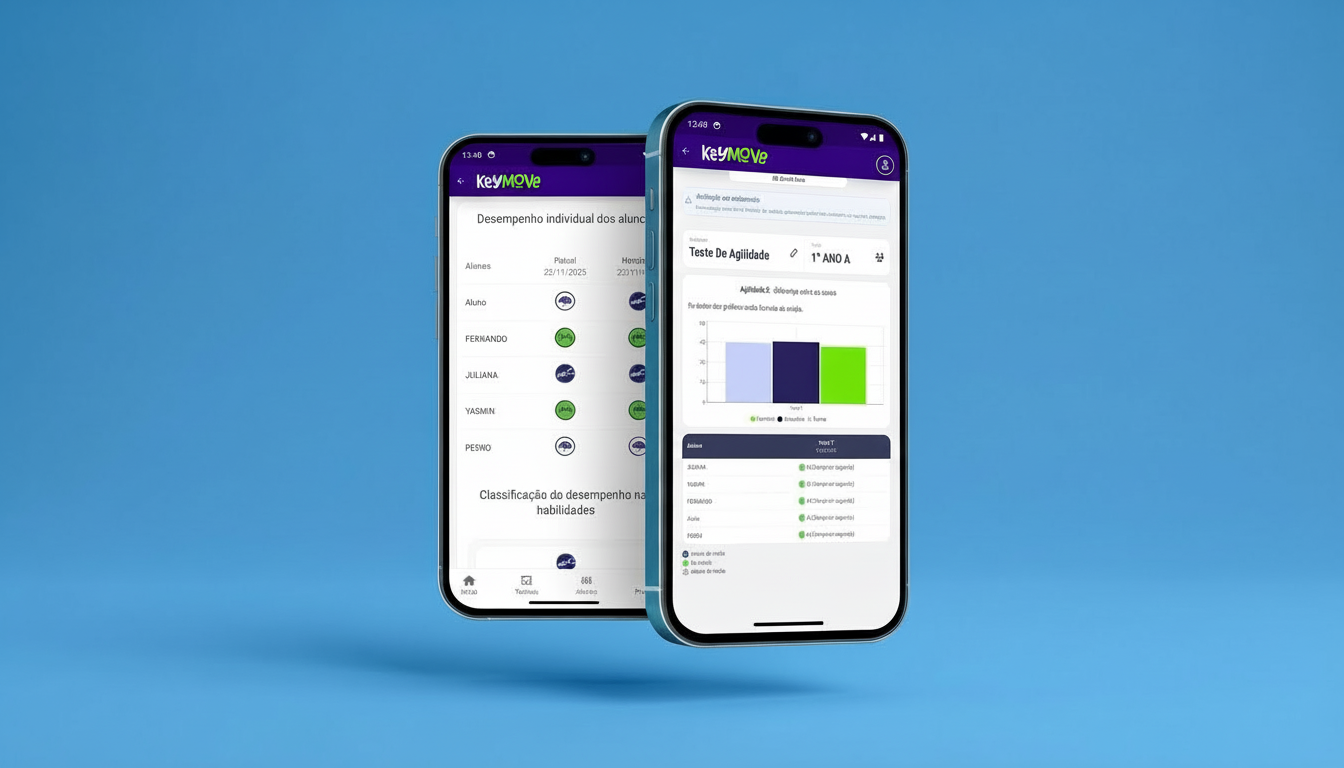 KeyMove App - Método de Avaliação